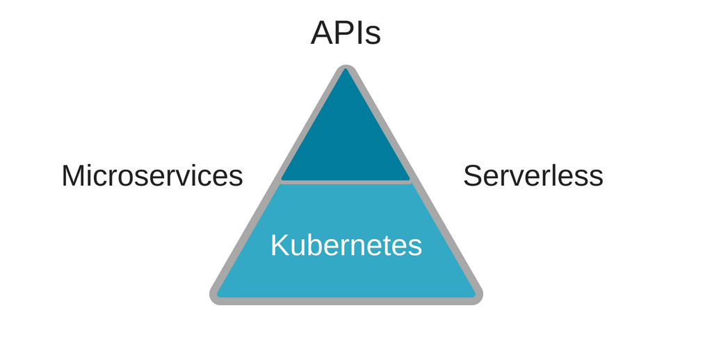 Deployment infrastructure for event-driven microservices